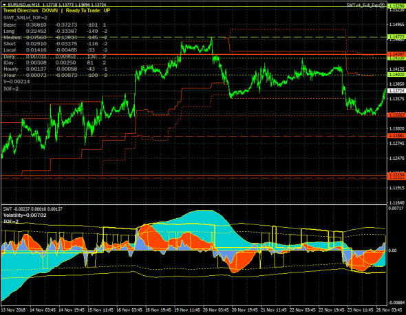 EURUSD. Восходящая коррекция в канале 1.13263-1.14020