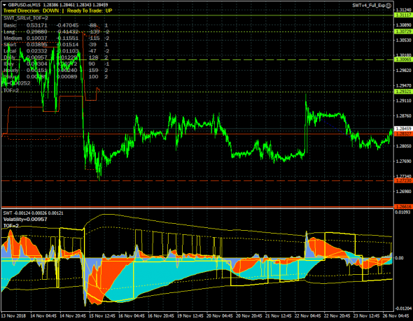 GBPUSD. Фунт остается под давлением.