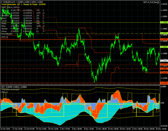 EURUSD. Во что выльется коррекционный рост по трем трендам?