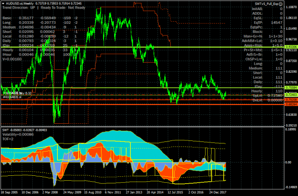 AUDUSD и день трейдера