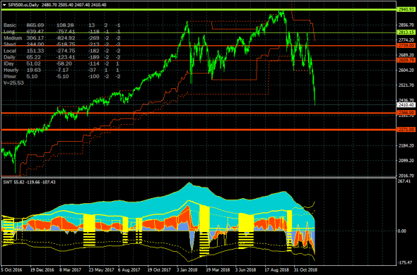 Трейдерские байки. 3. Эс-Эн-Пи...ц (S&P500)