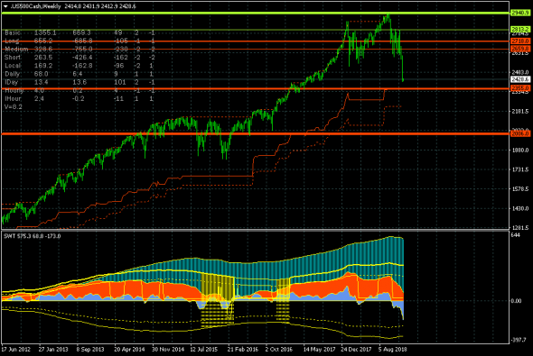 S&P500. Крутое пике