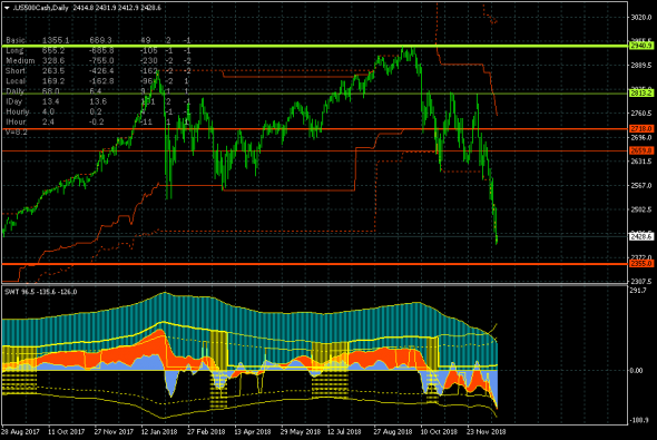 S&P500. Крутое пике