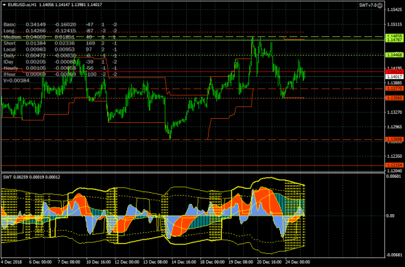 EURUSD - 25.12.18. Вниз, к сияющим вершинам паритета!