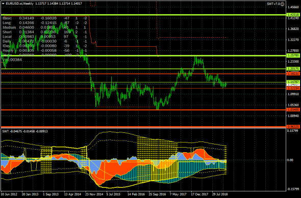 EURUSD - 25.12.18. Вниз, к сияющим вершинам паритета!