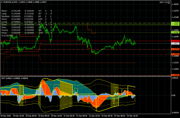 EURUSD - 25.12.18. Вниз, к сияющим вершинам паритета!