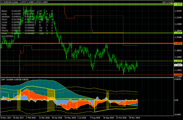 EURUSD - 25.12.18. Вниз, к сияющим вершинам паритета!