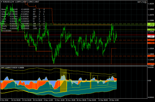 EURUSD - 25.12.18. Вниз, к сияющим вершинам паритета!