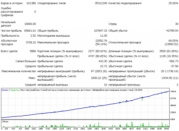 Вопрос дилетанта