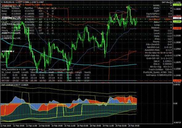 SWT-метод. Мастер-класс - 6. EURUSD - момент истины