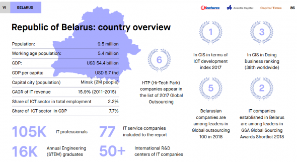 IT. Беларусь в цифрах