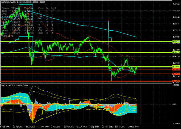 GBPUSD - 12.03.19. Брексит, брексит, брексит...