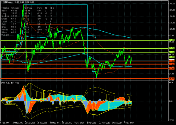 Нефть (WTI). На распутье.