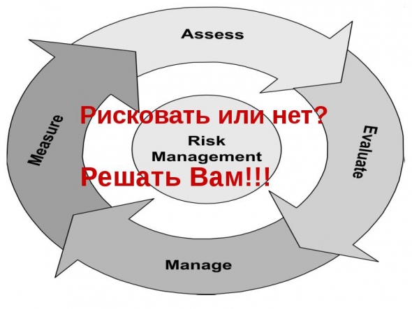 Пару слов о рисках торговли