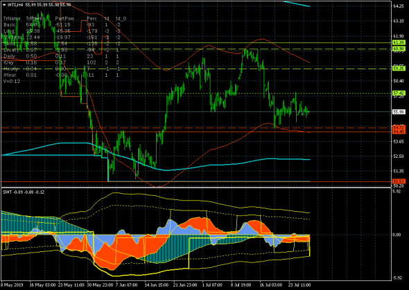 Нефть (WTI). Напряженность в Персидском заливе