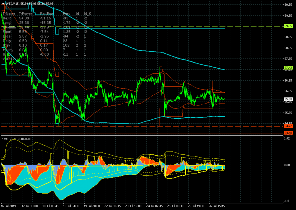 Нефть (WTI). Напряженность в Персидском заливе