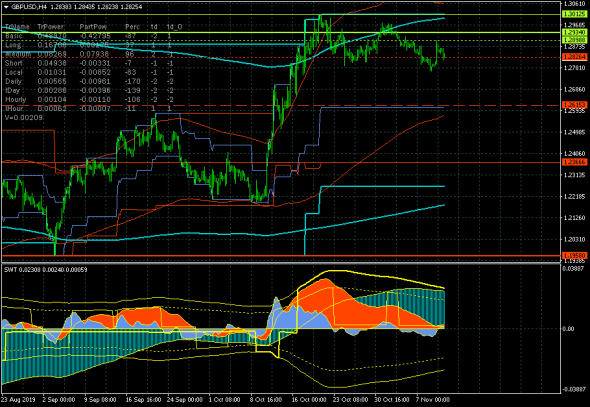 GBPUSD. К новым минимумам.