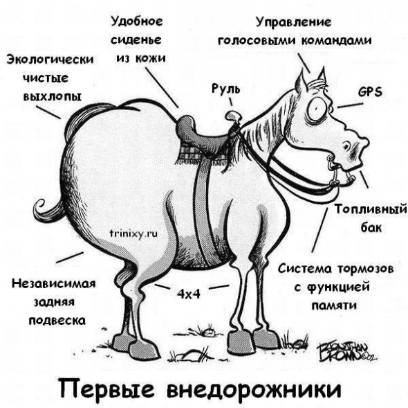 S&P 500. Рынок тестирует критическую поддержку