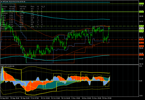 Нефть (WTI). Маятник качнулся в обратную сторону.