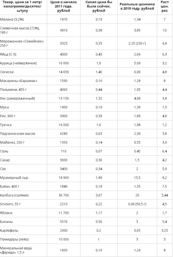 О сбережениях и ценах в национальной валюте.