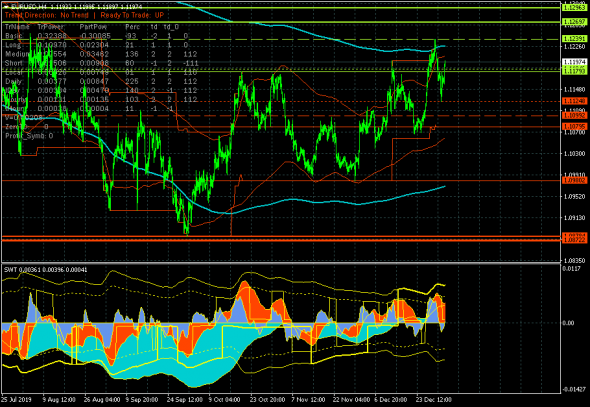 EURUSD: продолжается среднесрочный рост с целью 1.12697