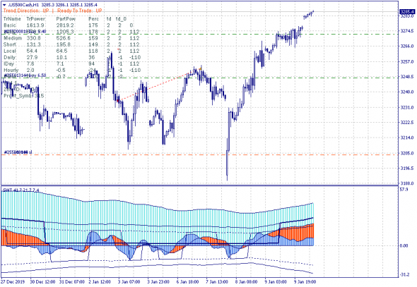 S&P 500. Чтоб ты жил в интересные времена!!!