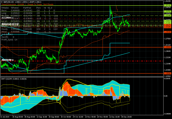 GBPUSD: продолжается среднесрочный разворот с целью 1.25584