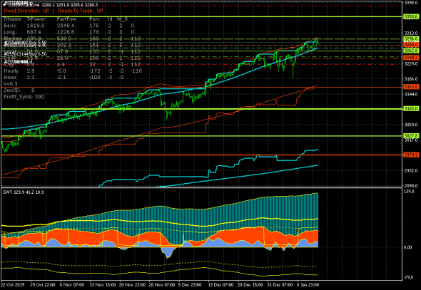 S&P 500: рутина.