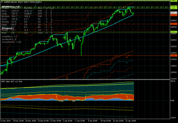 S&P 500. Сидим ровно, дышим спокойно, не армагеддоним.