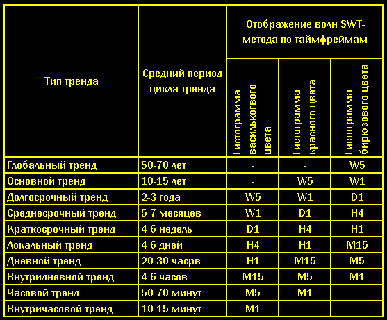 Торговые стратегии SWT-метода. Введение.