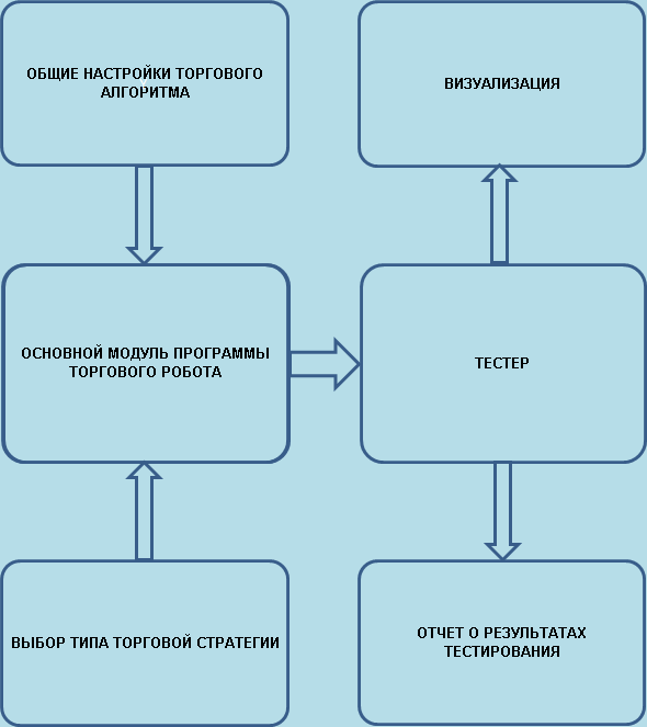 Торговые стратегии SWT-метода. 2. Что и как мы будем делать?