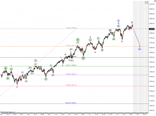 Среднесрочные и краткосрочные волновые мысли по S&P 500