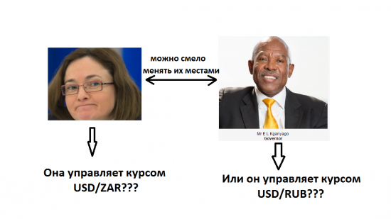 Набиуллина и Lesetja Kganyago = СЛАДКАЯ ПАРОЧКА!