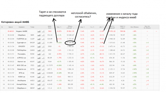 Дураки или что-то знают?