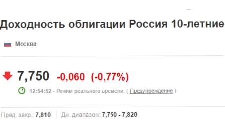 Кажись на 0.5% СНИЗЯТ!