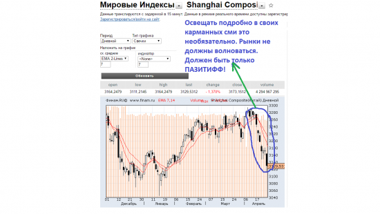 Мировое финансовое КИСЕЛЬ ТВ!