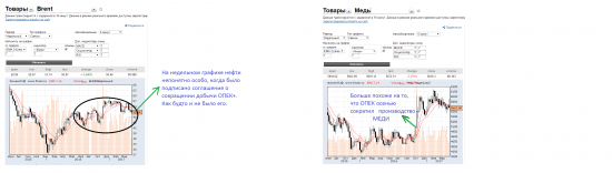 ОПЕК сократил  производство МЕДИ???