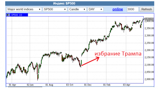 Трампоралли - ФЕЙК от американского кисель ТВ!