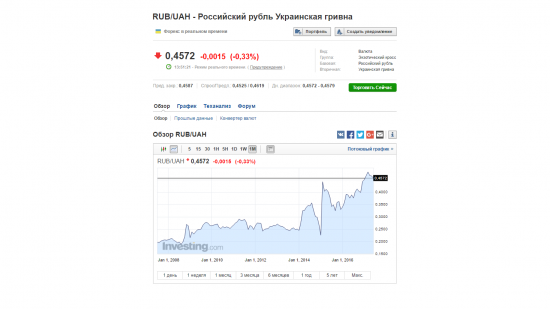 Пару копеек про БЕЗВИЗ