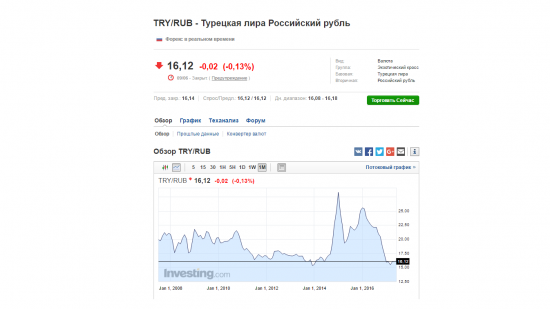 Рубль и его "ОДНОКАШНИКИ"