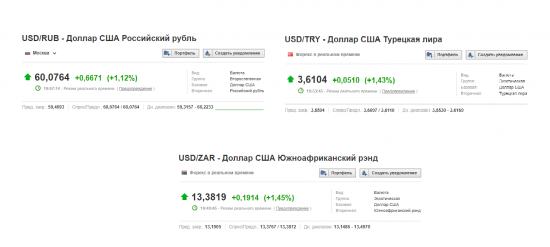 Рубль и "коллеги" по керри трейду