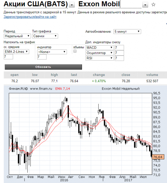 Почему не покупают нашу НЕФТЯНКУ?