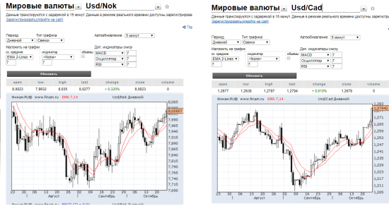 Что будет с НЕФТЬЮ и РУБЛЕМ?