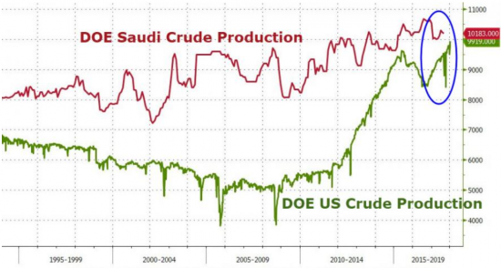 НЕФТЬ