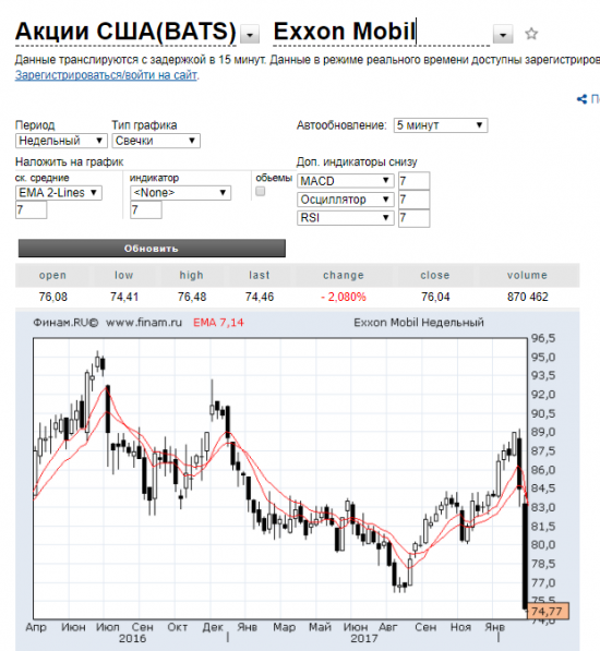 Прощай НЕФТЬ по 70$!