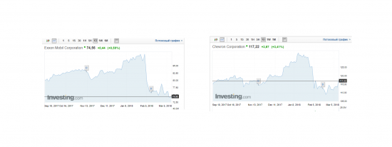 Нефть и Aramco