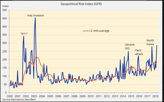 Индекс ГЕОПОЛИТИЧЕСКИХ рисков