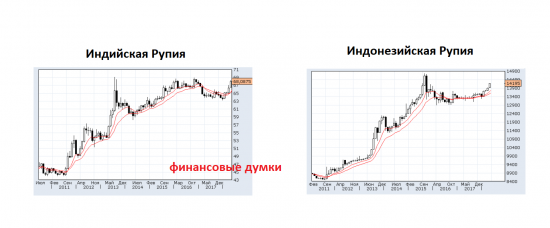 А местные ЦБ всё прокуковали?