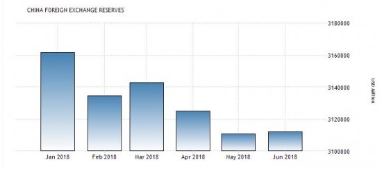 ПОДРИСОВАЛИ 1 млрд $???