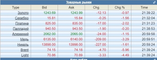 Цены на МЕДЬ намекают на ДЕФЛЯЦИЮ?